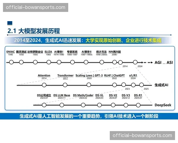 大模型技术在系统重构期介入预案生成 提升策略库的覆盖广度